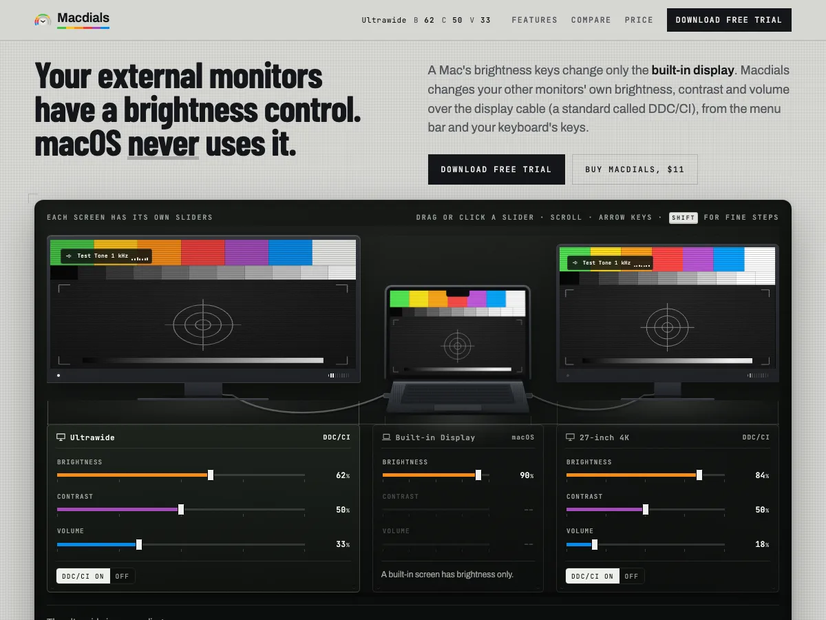 The Macdials home page: three screens, each with its own brightness, contrast and volume sliders
