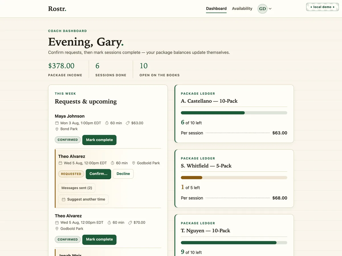 The Rostr coach dashboard: this week&rsquo;s requests beside a package ledger showing sessions remaining per family